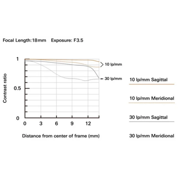 Объектив Tamron 18-300mm f/3.5-6.3 Di III-A VC VXD Sony E