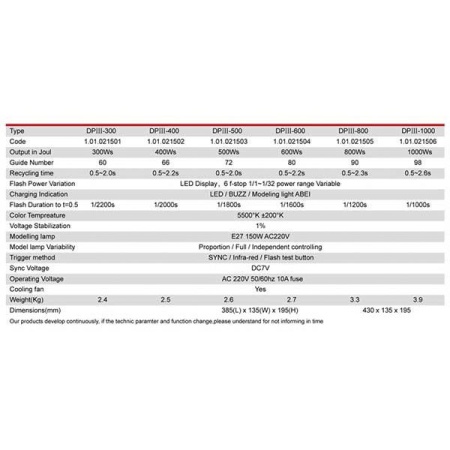 Студийная вспышка Jinbei DPIII 1000 Дж