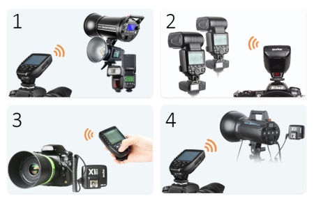 Пульт-радиосинхронизатор Godox Xpro-S TTL для Sony