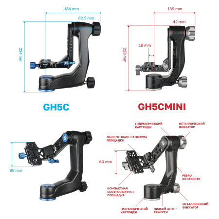 Benro GH5CMINI Gimbal Head Carbon Fibre карданная голова карбоновая